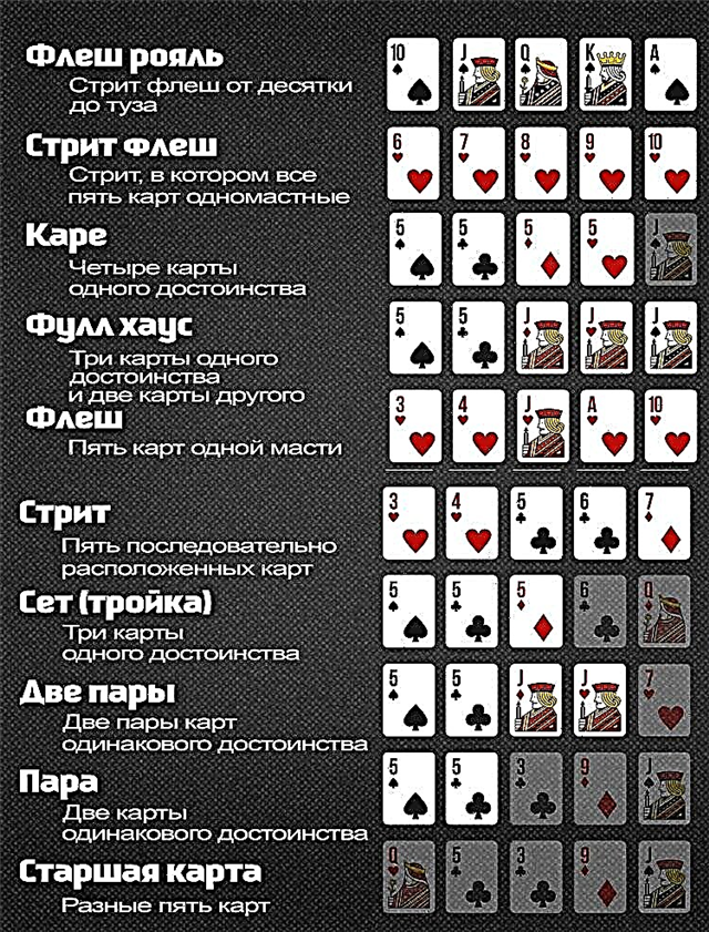 Покерные комбинации. Комбинации в классическом покере с Джокером. Покер 6+ комбинации. Каре Покер комбинация.